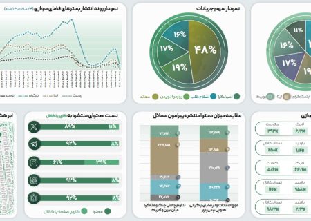 بوم مسائل فضای مجازی (8 تیرماه 1405)