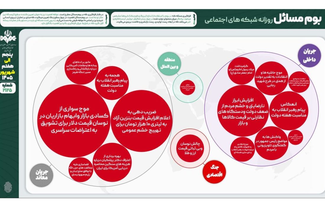 بوم مسائل فضای مجازی