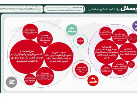 بوم مسائل فضای مجازی