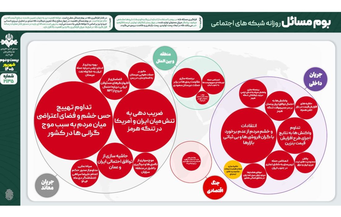 بوم مسائل فضای مجازی/22 شهریور 1405