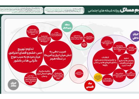 بوم مسائل فضای مجازی/22 شهریور 1405