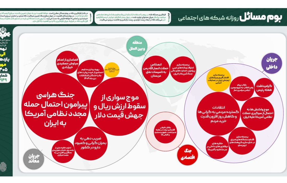 بوم مسائل فضای مجازی/11مهر 1405