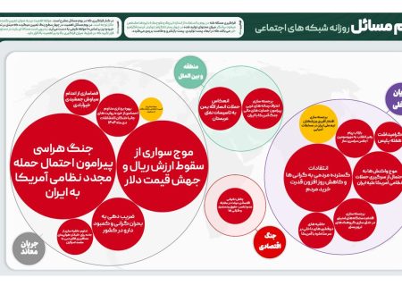 بوم مسائل فضای مجازی/11مهر 1405